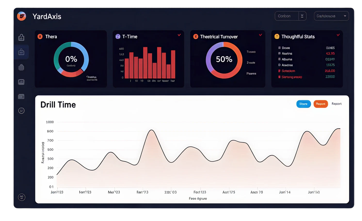 Analytics Dashboard